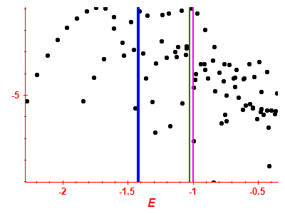 Strength function log